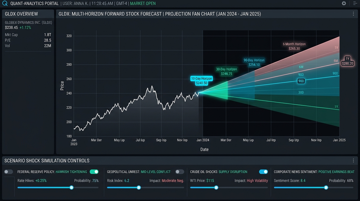 Vantage Forward Forecast Terminal showing Multi-Horizon Projection Fan Chart and Scenario Shock Controls.