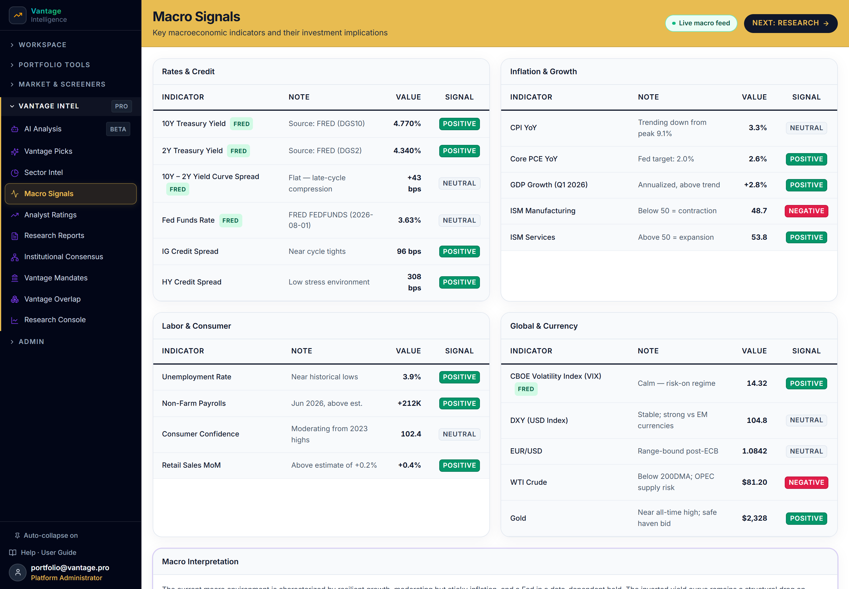 Vantage Macro Signals dashboard showing live rates, inflation, labor, and fiscal indicators.