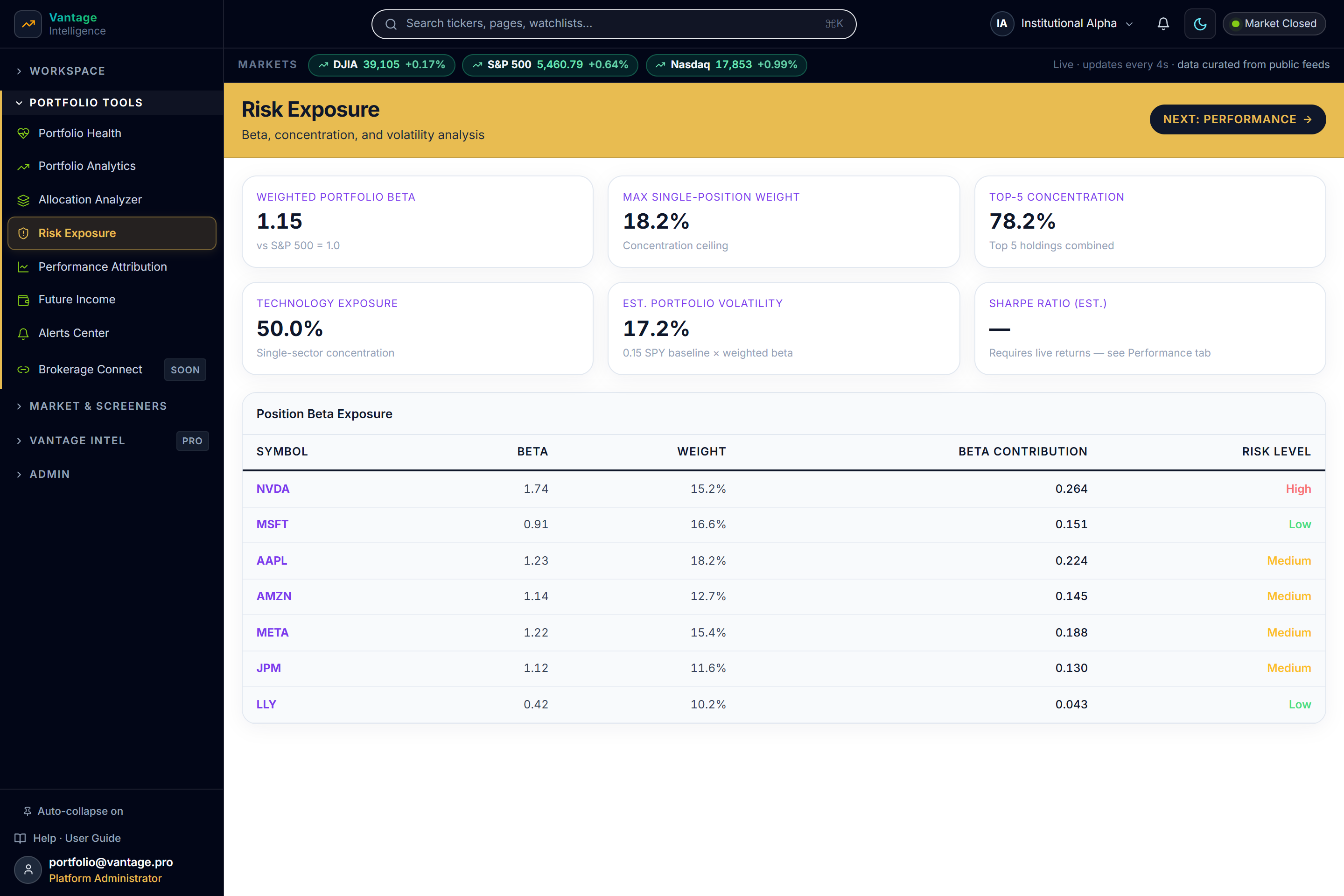 Vantage Smart Alerts & Risk Center showing multi-condition rule builder, portfolio beta, and risk concentration limits.